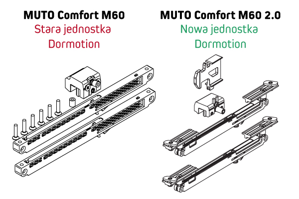 stara i nowa jednostka mechanizmu Dormotion do systemu MUTO 60