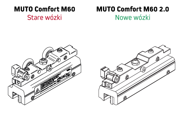 porównanie starych i nowych elementów jezdnych systemu MUTO 60